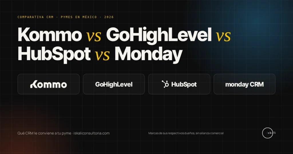 Comparativa Kommo vs GoHighLevel vs HubSpot vs Monday CRM para pymes en México